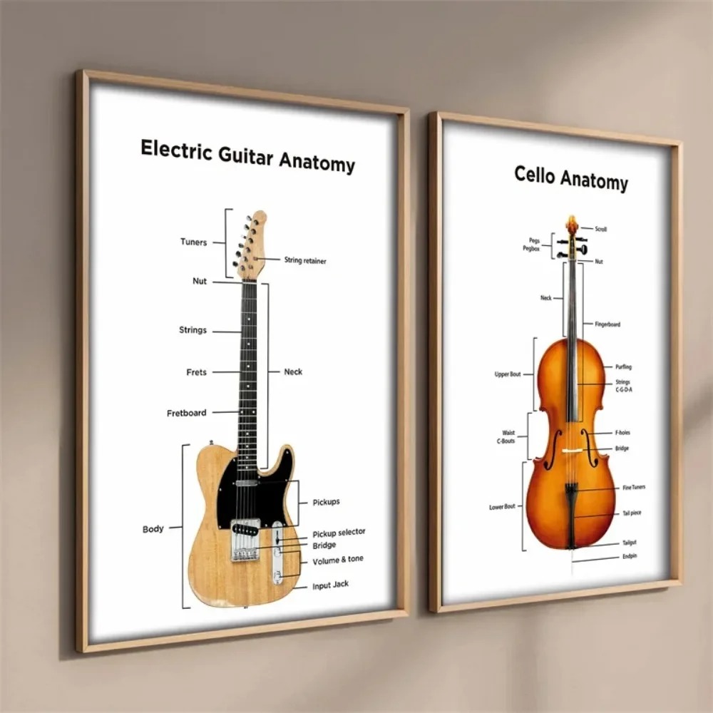 Chitarra elettrica anatomia Po - Musical Instrument Image recensione e prezzo